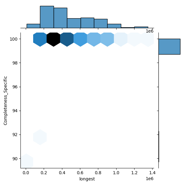 Stenotrophomonas pavanii_all_longest_Completeness_Specific.png